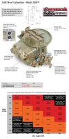 Carburetor 350cfm  2v
